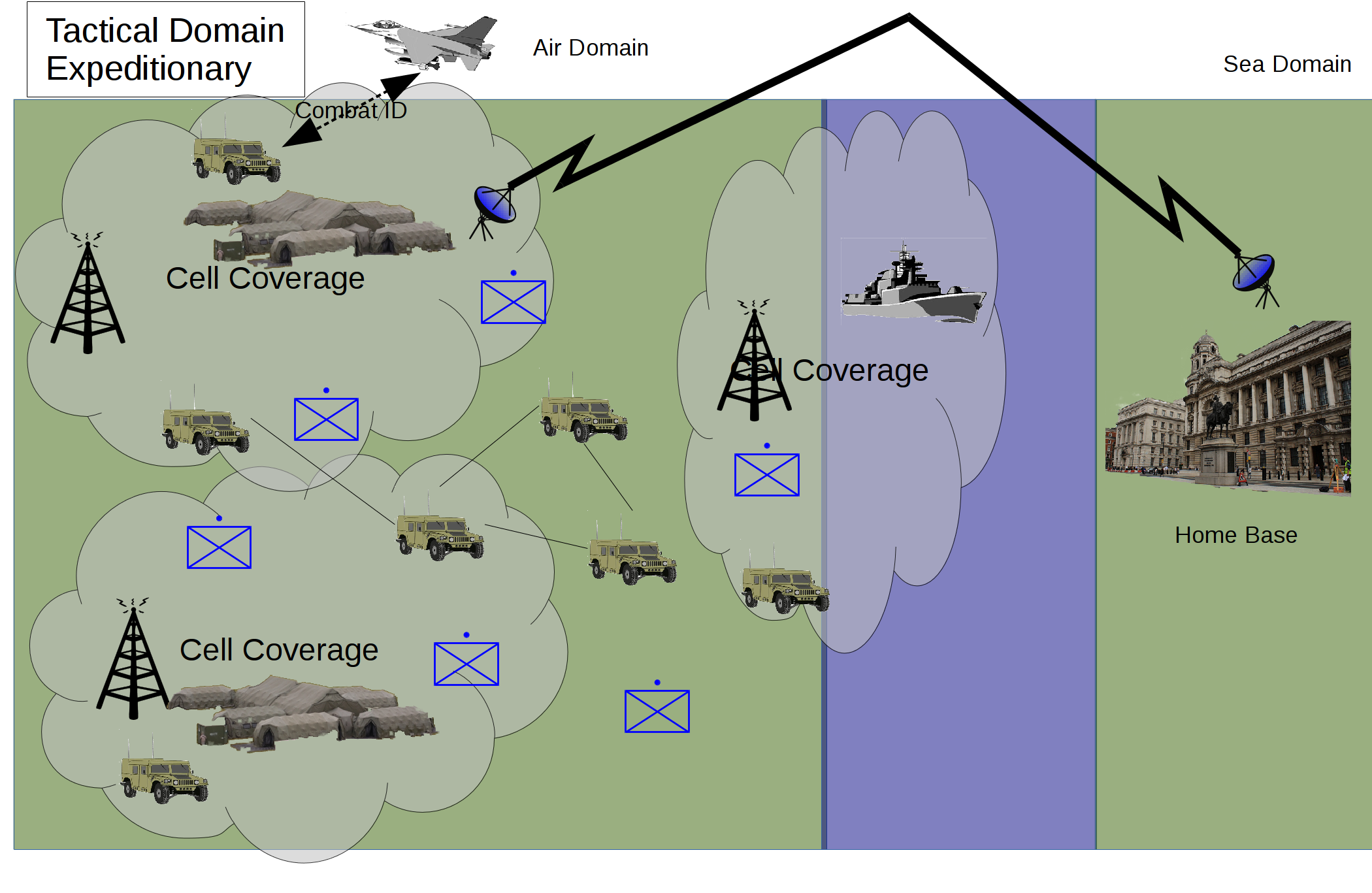 Fig 4: Military operations outside the home base – low intensity