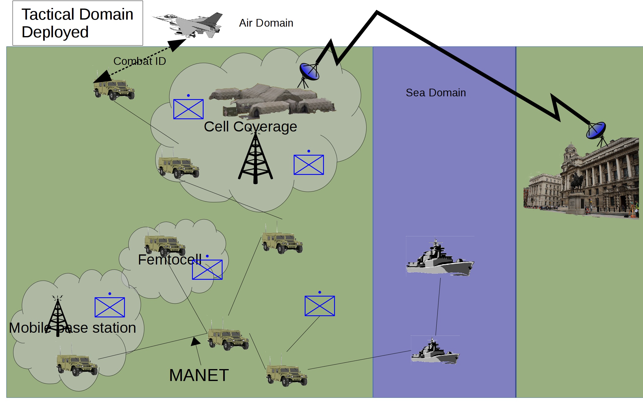 Fig 5: Military operations outside the home base – high intensity